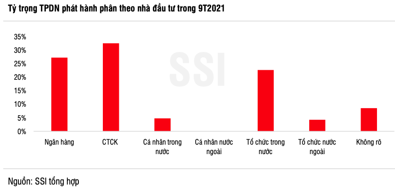 'Bom no Evergrande' va noi lo tai san dam bao cho trai phieu doanh nghiep