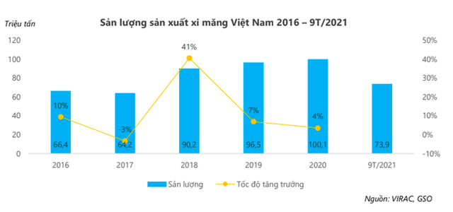 Du bao gia xi mang se tang tiep trong nam 2022-Hinh-2