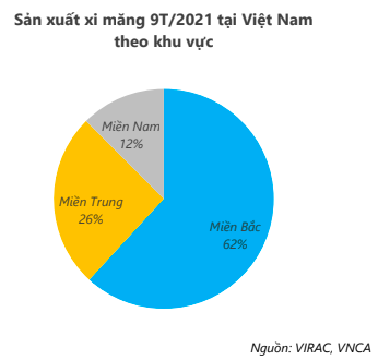 Du bao gia xi mang se tang tiep trong nam 2022-Hinh-3