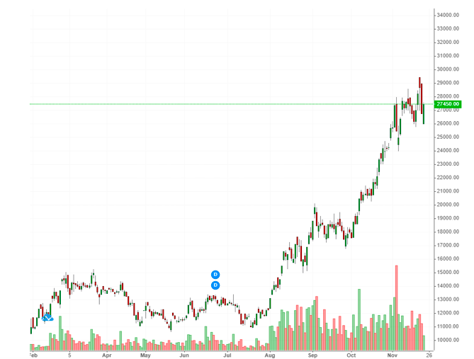 Bamboo Capital (BCG) phat hanh them 148 trieu co phieu ty le 2:1-Hinh-2