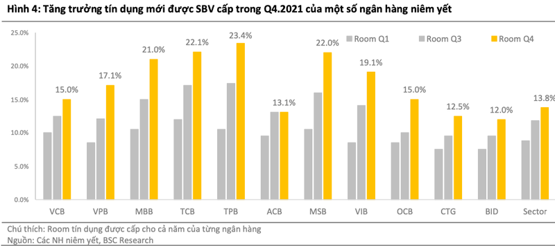 Lo dien nha bang duoc cap room tin dung cao nhat-Hinh-4