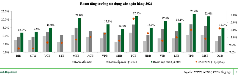 Nha bang nao se duoc cap tin dung cao hon trung binh nganh trong dai han?-Hinh-2