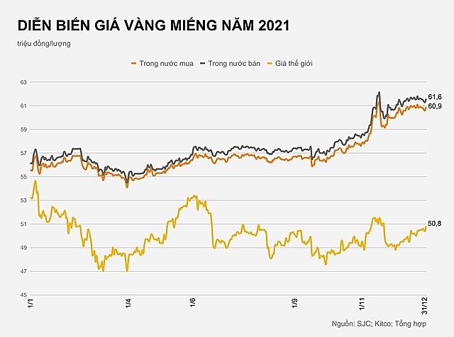 Dau tu gi cho nam 2022?-Hinh-2