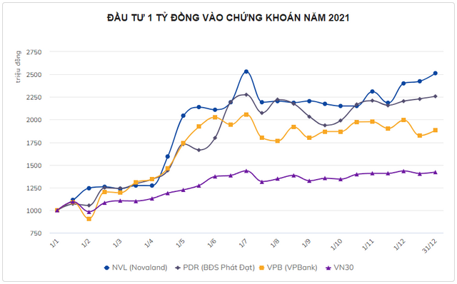 Dau tu gi cho nam 2022?-Hinh-3