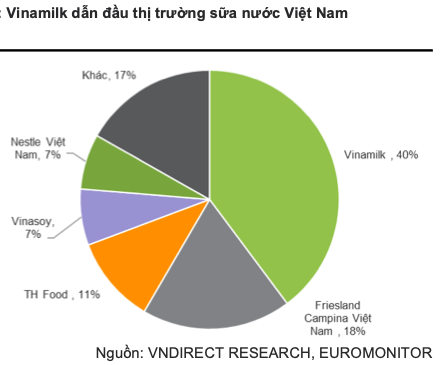 Nganh thuc pham va do uong se phuc hoi nam 2022, co phieu nao duoc ua thich?-Hinh-2