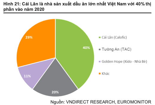 Nganh thuc pham va do uong se phuc hoi nam 2022, co phieu nao duoc ua thich?-Hinh-4