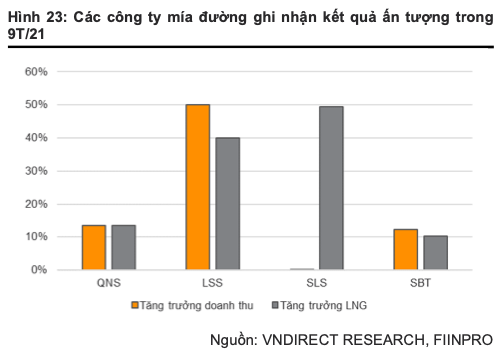 Nganh thuc pham va do uong se phuc hoi nam 2022, co phieu nao duoc ua thich?-Hinh-5