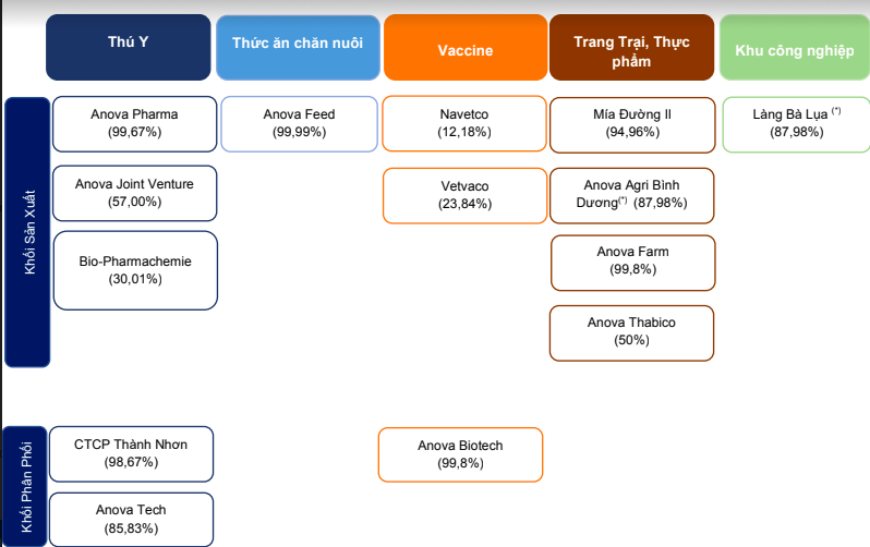 Nova Consumer IPO gan 11 trieu co phieu voi gia khoi diem hon 43.000 dong/cp-Hinh-2