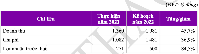 Chung khoan Tien Phong (ORS) len ke hoach tang von khung, lai lon 2022