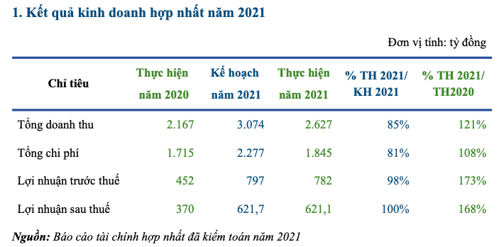 Becamex IJC len ke hoach 2022 lai rong 685 ty dong, co tuc 10%-Hinh-3