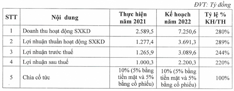 Nhung muc tieu 