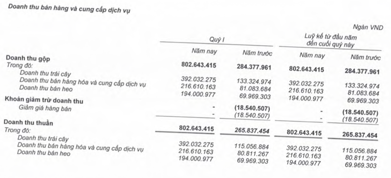 Hoang Anh Gia Lai bao lai quy 1 khung, vay no van ngat nguong-Hinh-3