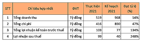 Hop DHCD Ocean Group: Khong thong qua BCTC 2021, dai dien IDS Equity Holdings lam Chu tich HDQT-Hinh-3