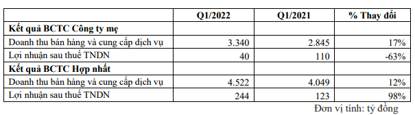 Vietjet van kinh doanh duoi gia von trong quy 1/2022, vay no tang vot