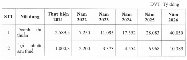 DHDCD Bamboo Capital: Doi ten, tang von len 10.500 ty de thuc hien tham vong 5 nam-Hinh-2