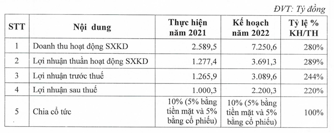 DHDCD Bamboo Capital: Doi ten, tang von len 10.500 ty de thuc hien tham vong 5 nam