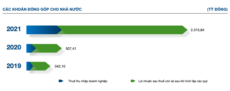 Nho dau HOSE dat lai ky luc 2.536 ty dong nam 2021?-Hinh-2