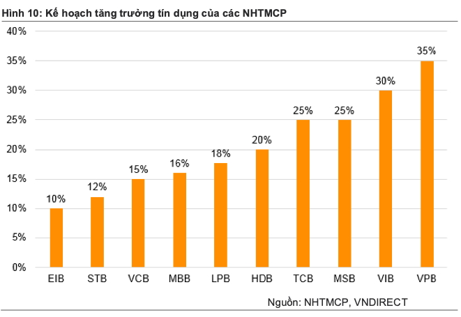 Thay gi tu buc tranh tang truong tin dung quy 1 cua cac ngan hang?-Hinh-2