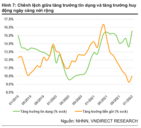 VNDirect: 5 tac dong den kinh te Viet Nam khi Fed that chat chinh sach tien te-Hinh-2