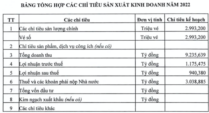 Cong ty Xo so Kien thiet TPHCM bao lai nam 2021 suy giam 19% ve hon 870 ty dong-Hinh-2