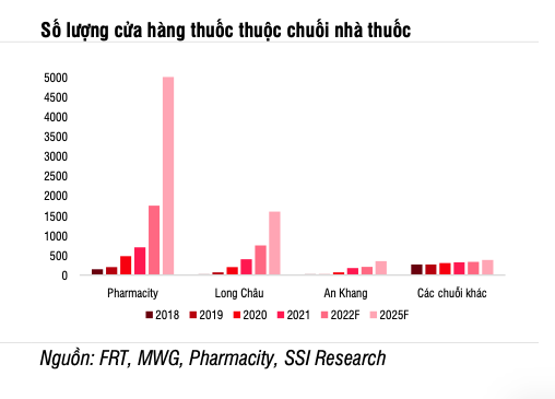 Cuoc dua mo moi chuoi nha thuoc se kich thich doanh thu nganh duoc tang cao-Hinh-2