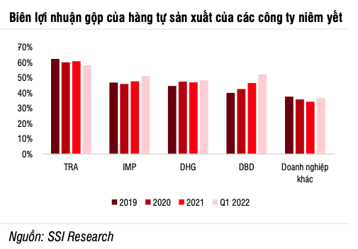 Cuoc dua mo moi chuoi nha thuoc se kich thich doanh thu nganh duoc tang cao