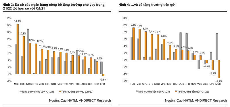 Co phieu ngan hang nao co cau chuyen rieng, dinh gia hap dan theo VNDirect?