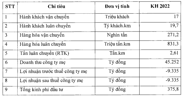 Vietnam Airlines len ke hoach lo tiep 9.335 ty, tai chinh cua Pacific Airlines rat nghiem trong