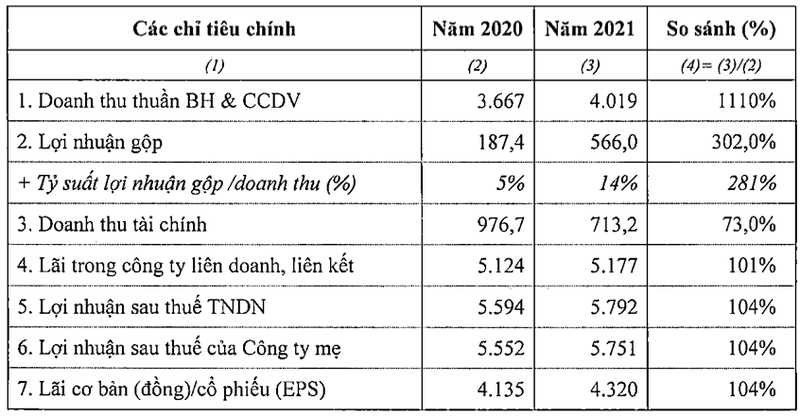 Co dong VEAM chat van vi sao ke hoach loi nhuan giam, viec niem yet va thoai von cham-Hinh-2