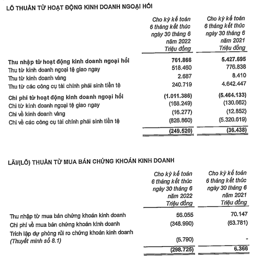 VPBank bao lai quy 2 dat hon 3.500 ty dong-Hinh-2