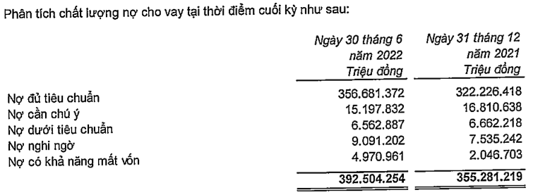 VPBank bao lai quy 2 dat hon 3.500 ty dong-Hinh-3