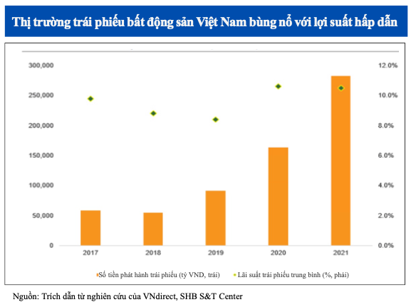 Shinhan Bank: Chung khoan ky vong khoi sac tu dong von dau tu nuoc ngoai trong tuong lai-Hinh-3