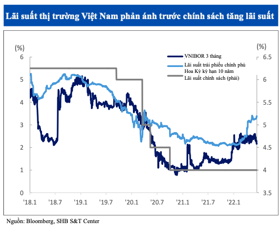 Shinhan Bank: Chung khoan ky vong khoi sac tu dong von dau tu nuoc ngoai trong tuong lai-Hinh-4