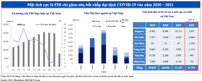 Shinhan Bank: Chung khoan ky vong khoi sac tu dong von dau tu nuoc ngoai trong tuong lai