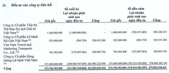 Vietravel lai bao lo quy 2, khoan dau tu vao Vietravel Airlines da am hon 300 ty-Hinh-2