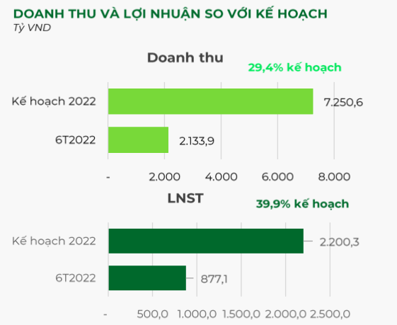 Bamboo Capital: Da nop ho so IPO BCG Land len UBCKNN va se niem yet trong quy 4/2022-Hinh-2