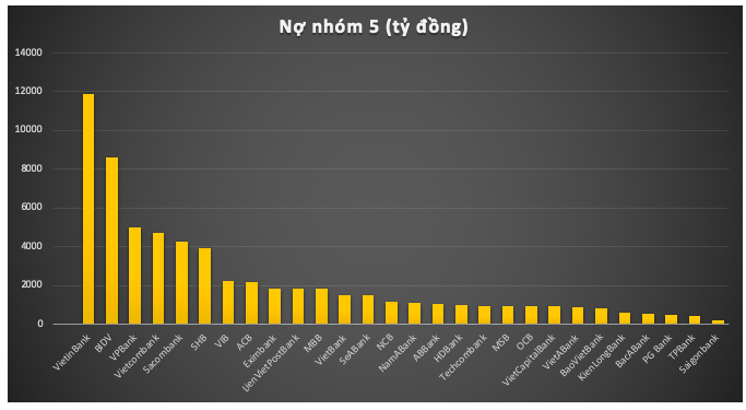 Diem mat ngan hang ghi nhan no co kha nang mat von dang ngai nhat-Hinh-2