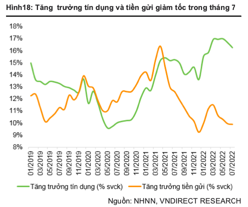 NHNN se tri hoan tang lai suat dieu hanh, nang 