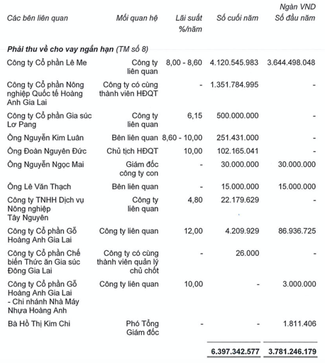 Hoang Anh Gia Lai bi phat 245 trieu dong co lien quan den giao dich voi Bau Duc?