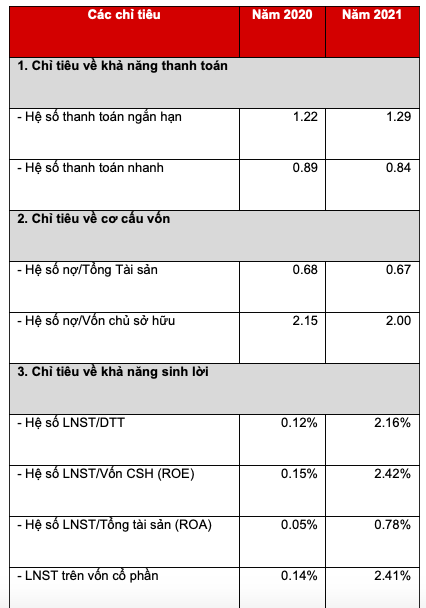 SCIC dau gia tron lo 57 trieu co phieu Viwaseen voi muc khoi diem 1.348 ty dong