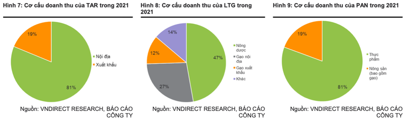 Gia gao tang, he lo 3 doanh nghiep niem yet huong loi lon-Hinh-2