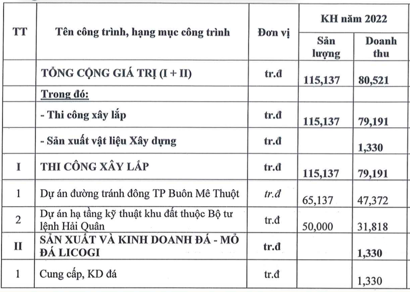 Kinh doanh bi dat, Licogi 166 bi ngan hang phat mai tai san, co phieu bi dinh chi giao dich-Hinh-2