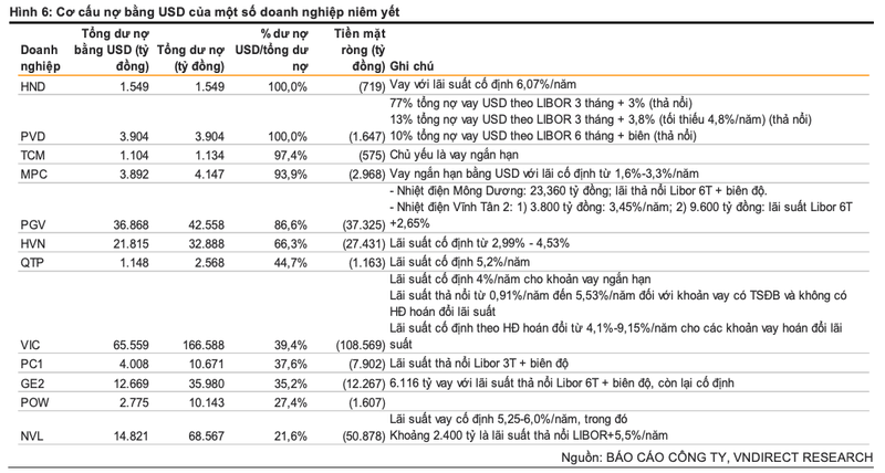 Doanh nghiep nao chiu ap luc kep boi ty gia va lai suat USD?-Hinh-2