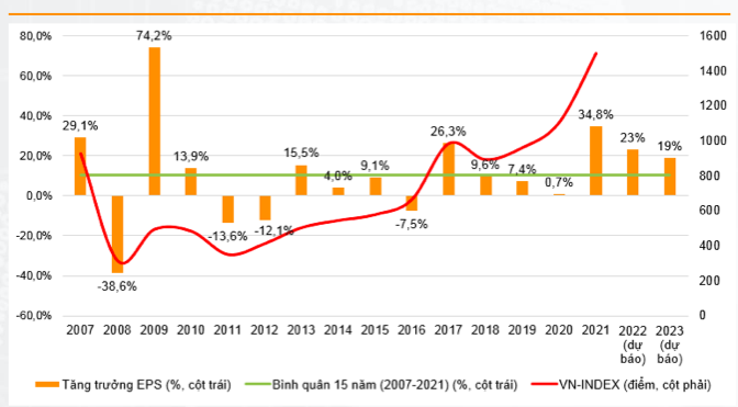 Ky vong VN-Index dao dong 1.050-1.180 diem trong thang 10, co phieu nao nen dau tu?-Hinh-2