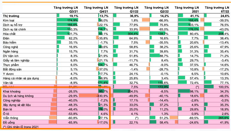 Ky vong VN-Index dao dong 1.050-1.180 diem trong thang 10, co phieu nao nen dau tu?-Hinh-3