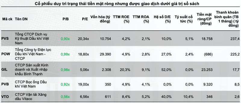 Ky vong VN-Index dao dong 1.050-1.180 diem trong thang 10, co phieu nao nen dau tu?-Hinh-4