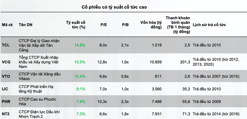 Ky vong VN-Index dao dong 1.050-1.180 diem trong thang 10, co phieu nao nen dau tu?-Hinh-5