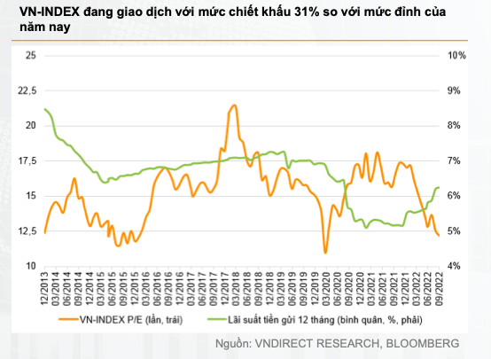 Ky vong VN-Index dao dong 1.050-1.180 diem trong thang 10, co phieu nao nen dau tu?