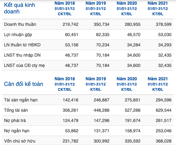 Len san sau khi bi xu phat, Duoc Bao Chau co gi dac biet?-Hinh-2