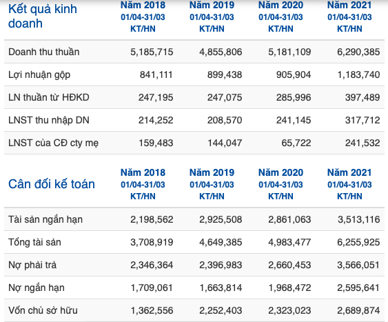 Chan dung 2 lanh dao doanh nghiep san chung khoan lot Top 10 doanh nhan tieu bieu 2022-Hinh-2